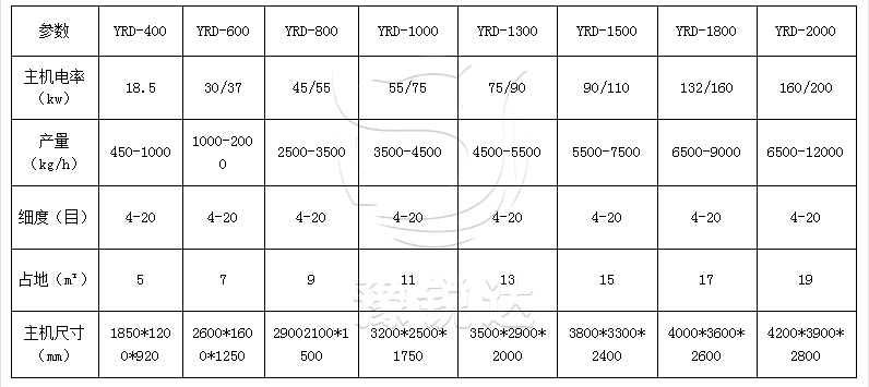 木材粉碎机参数